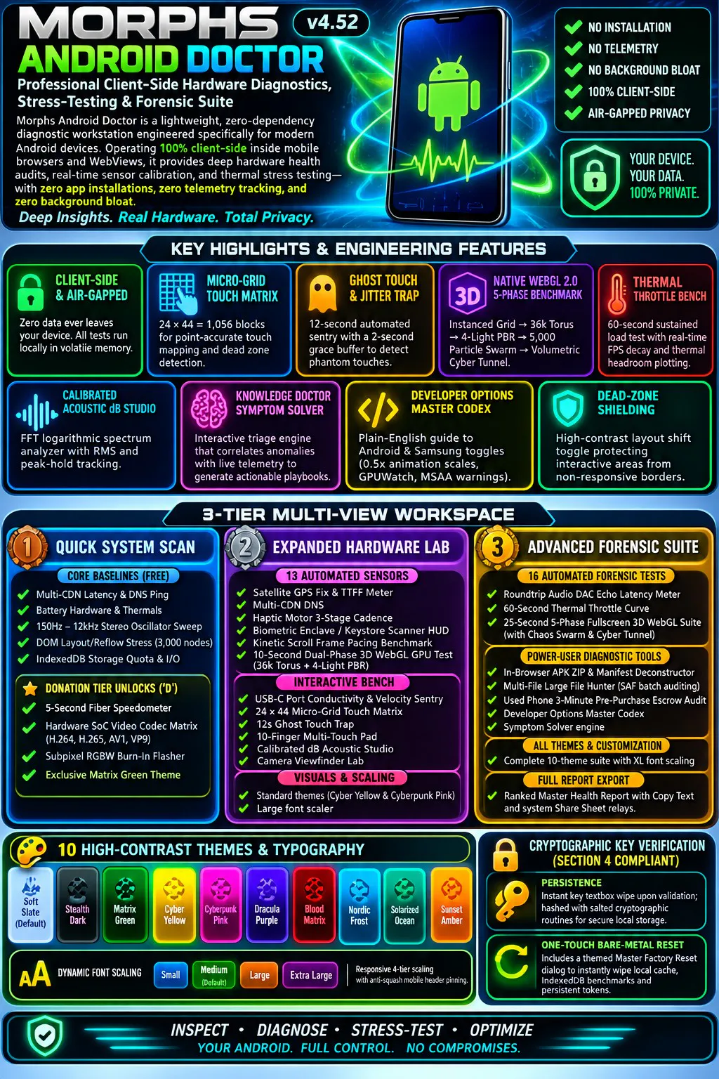 Android Doctor gallery image