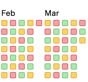 Réagir la carte thermique du calendrier