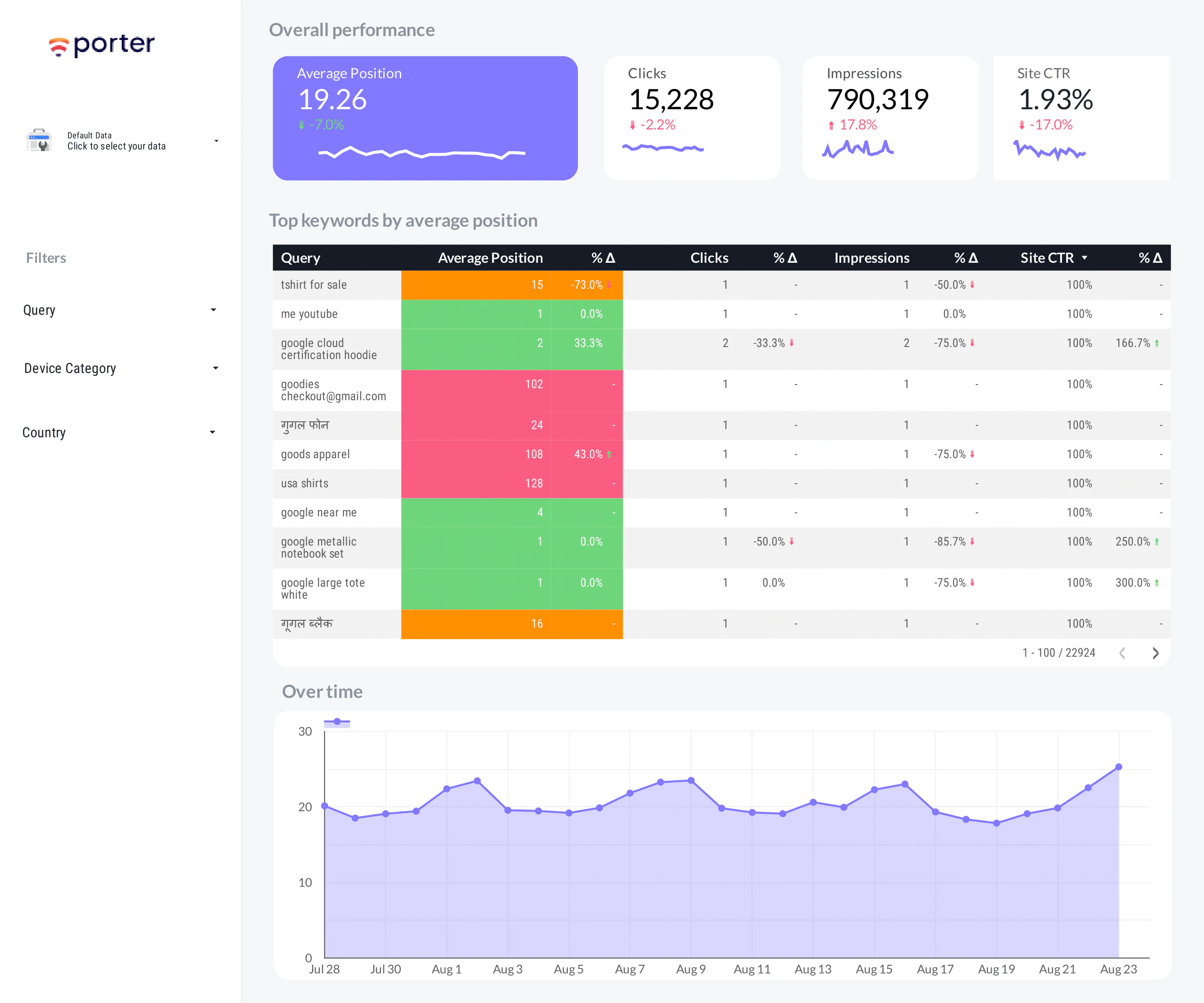 Keyword tracker with Google Data Studio