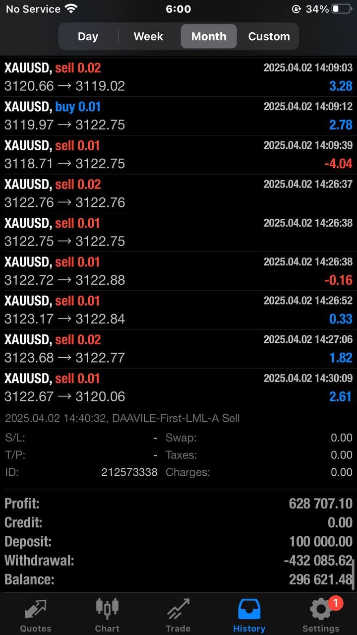 DAAVILE FX ALGO TRADING gallery image