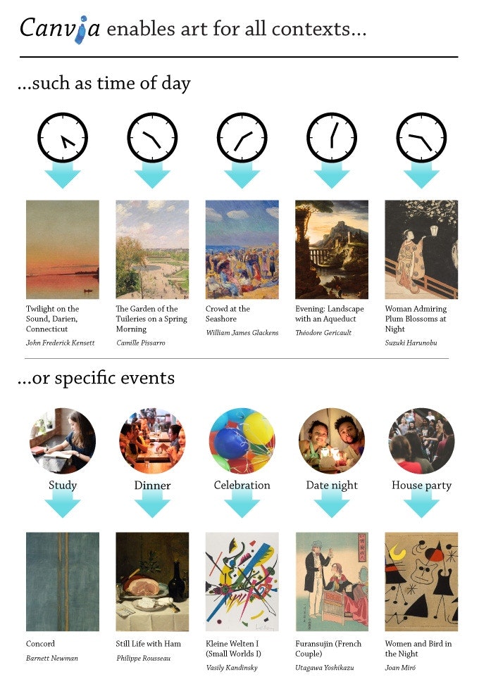 Canvia gallery image