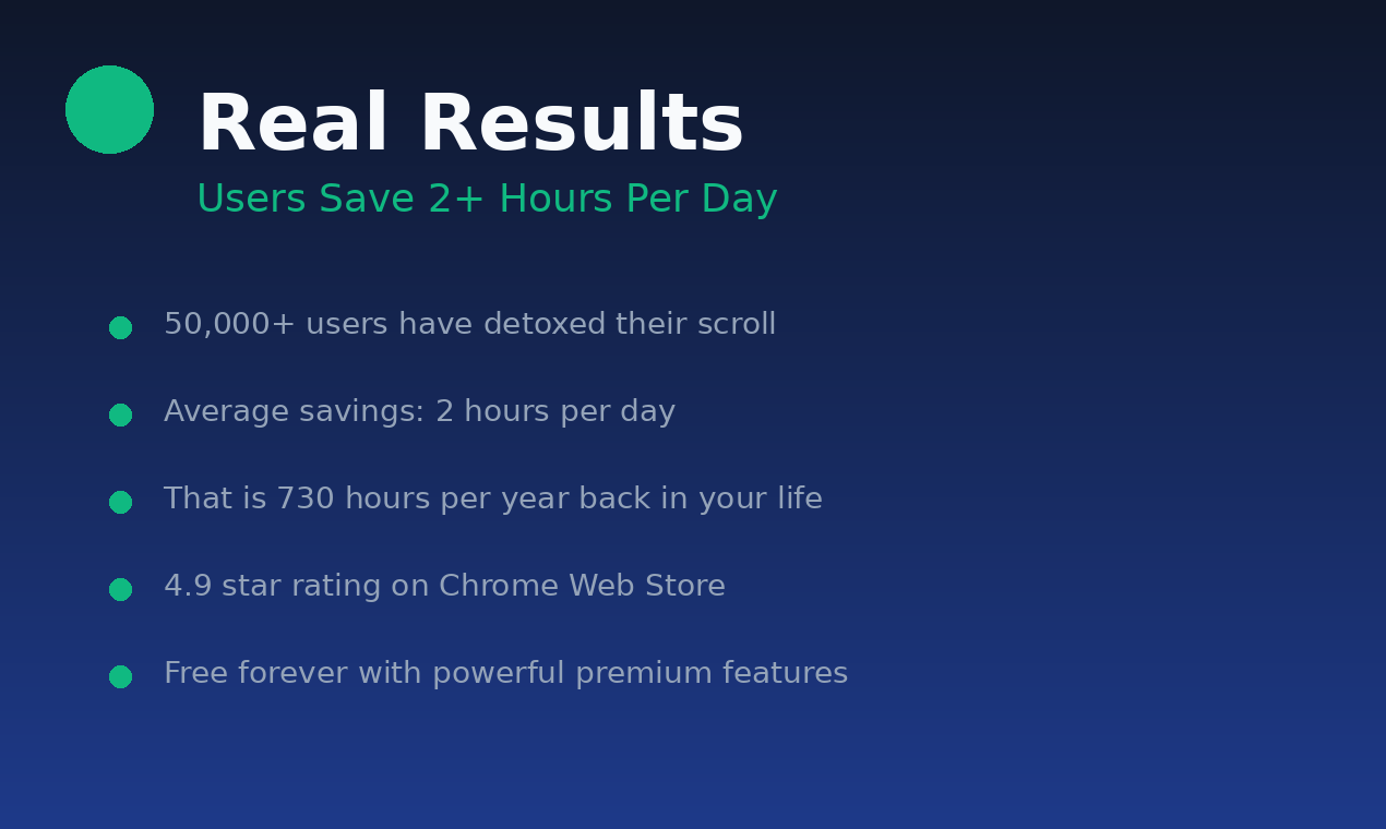 Dopamine Detox Chrome Extension gallery image