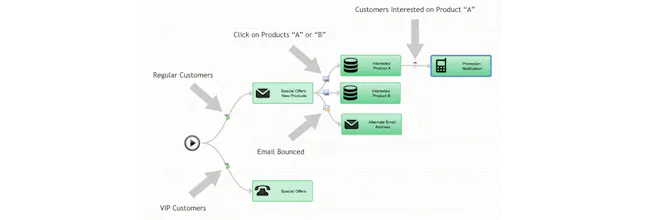 DANAConnect gallery image