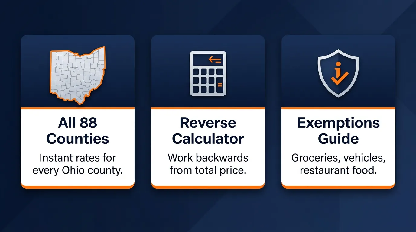 Ohio Sales Tax Calculator gallery image