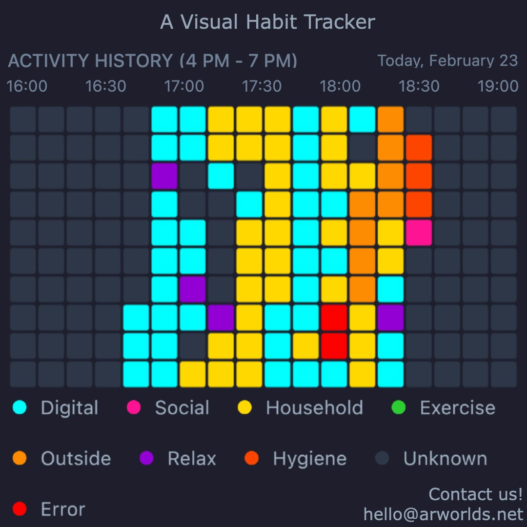 Sentry - Visual Habit Tracker media 3