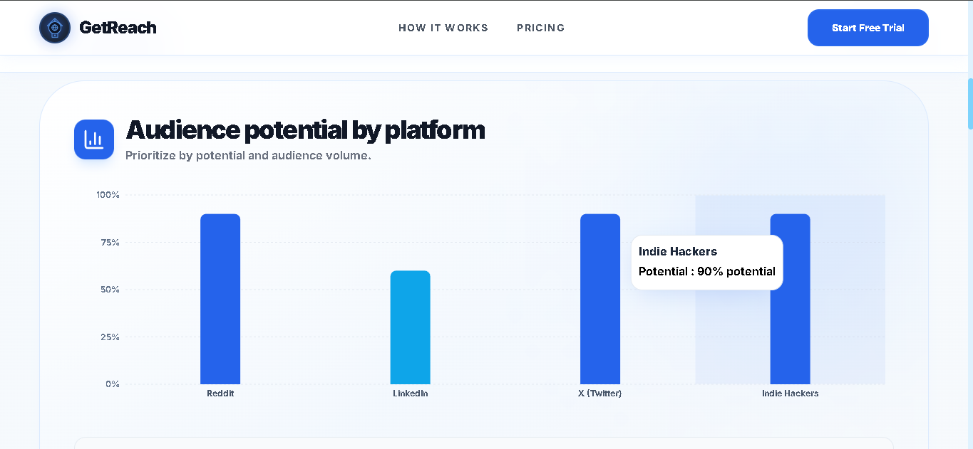 GetReach - Screenshot 2 showing product features and functionality