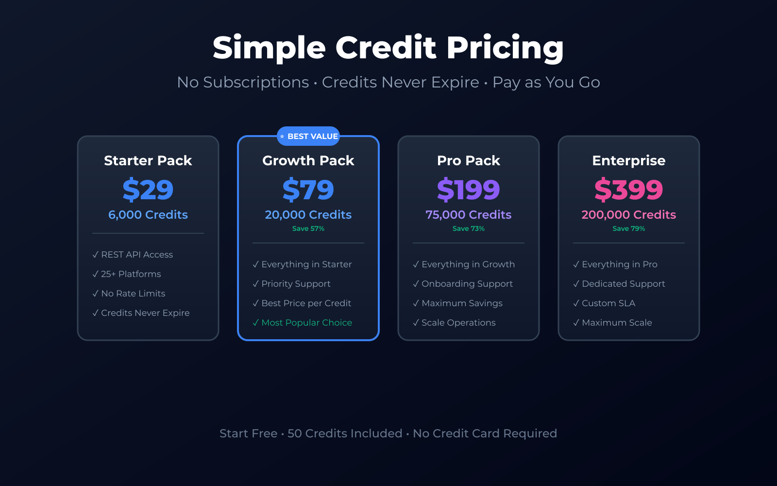 SociaVault gallery image