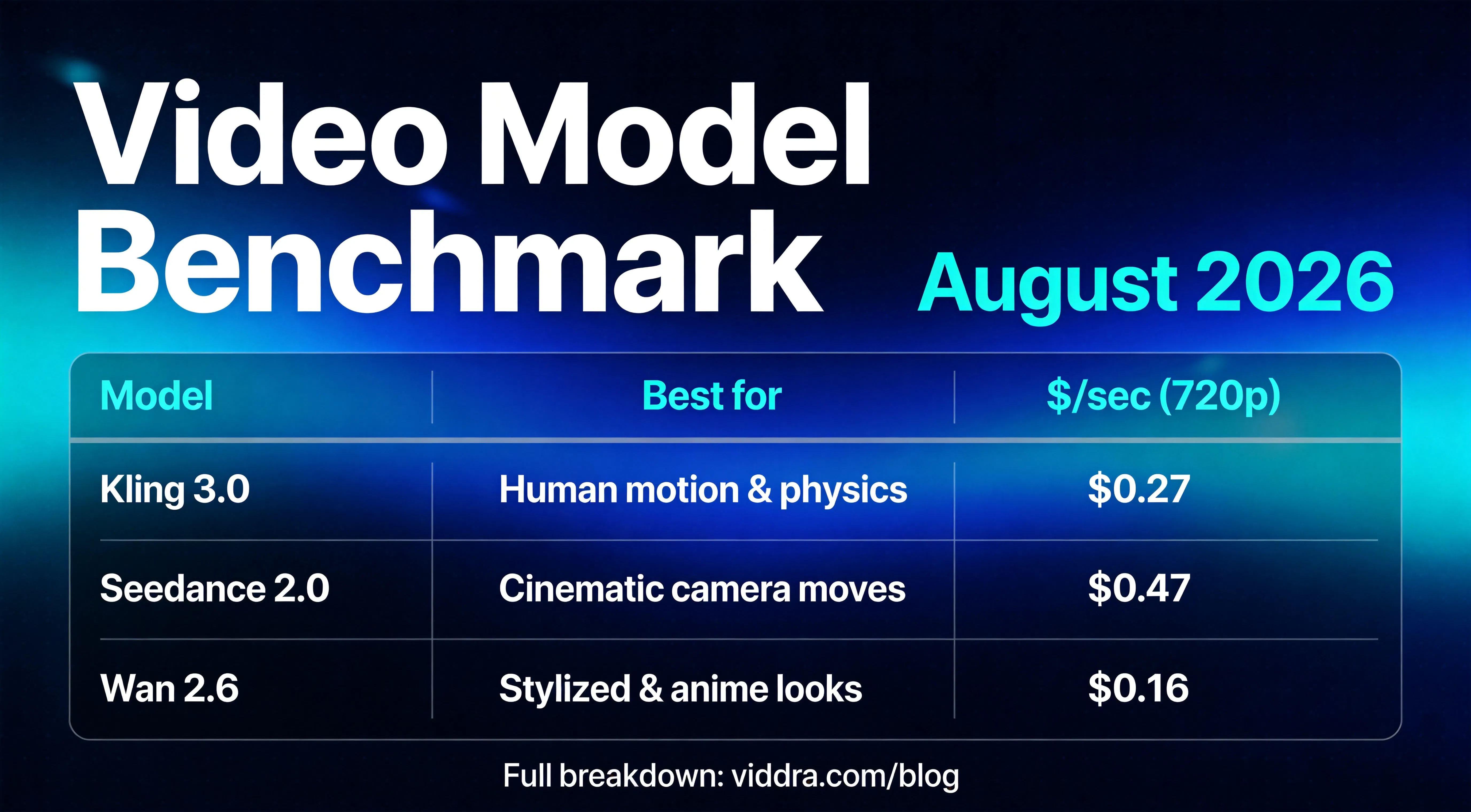 Viddra — One API, 20Video Models gallery image