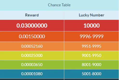 Ethereum Faucet