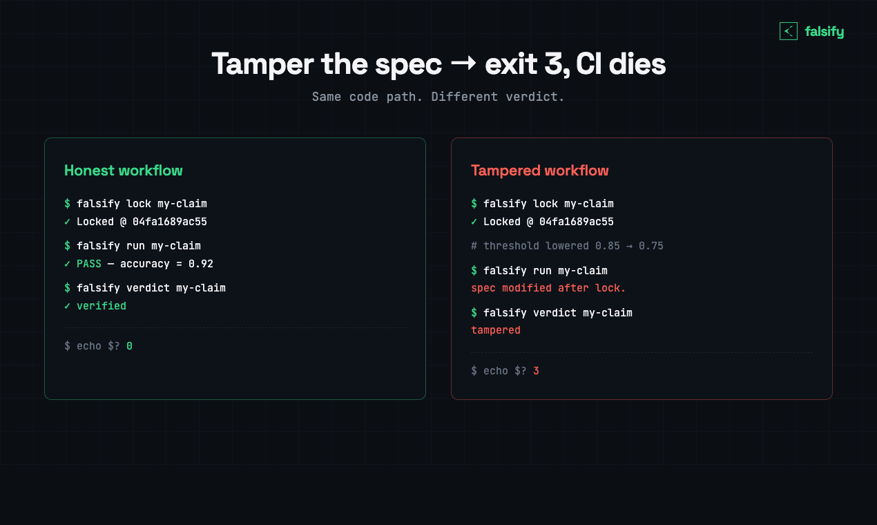 falsify gallery image