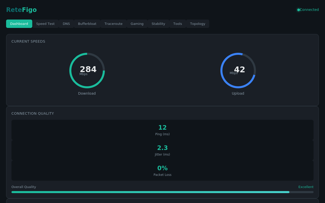 ReteFigo gallery image