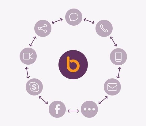 bontact logo