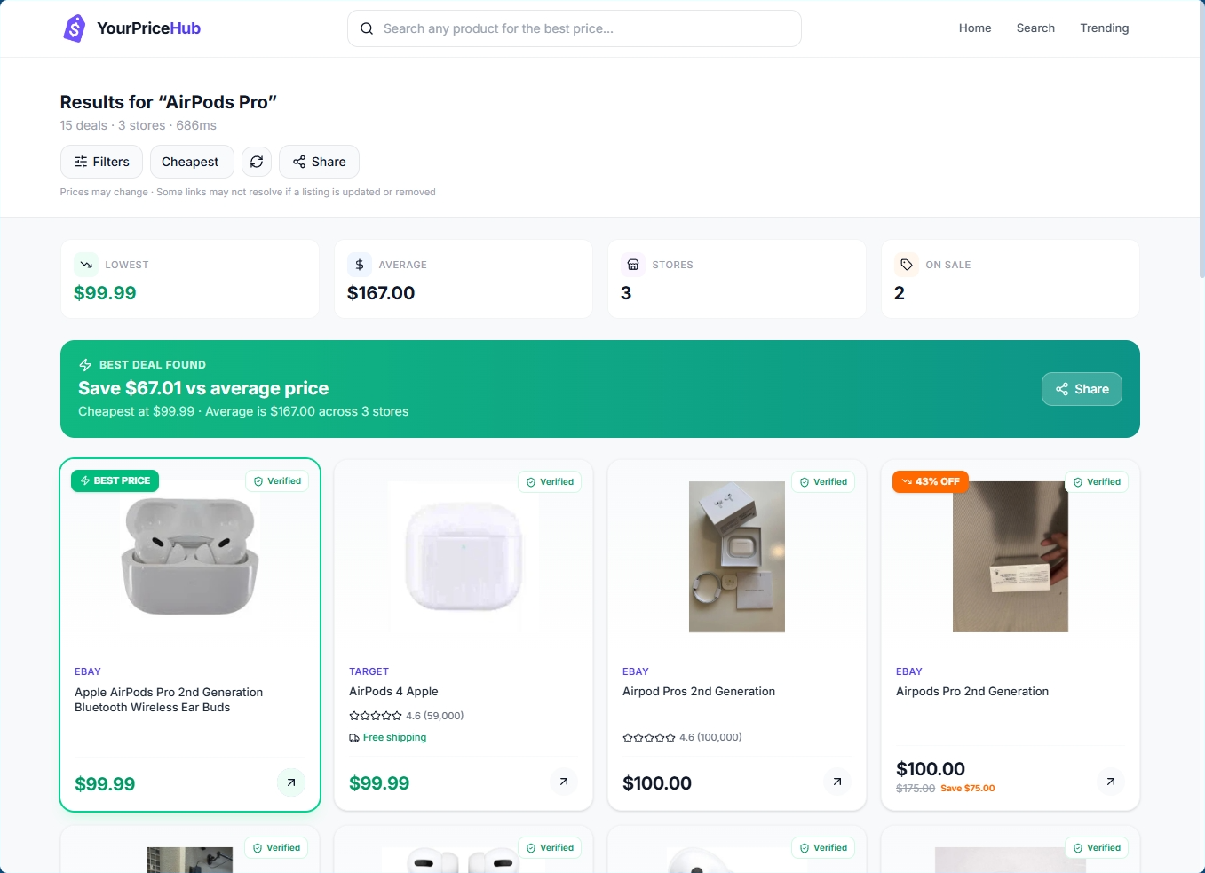 YourPriceHub gallery image