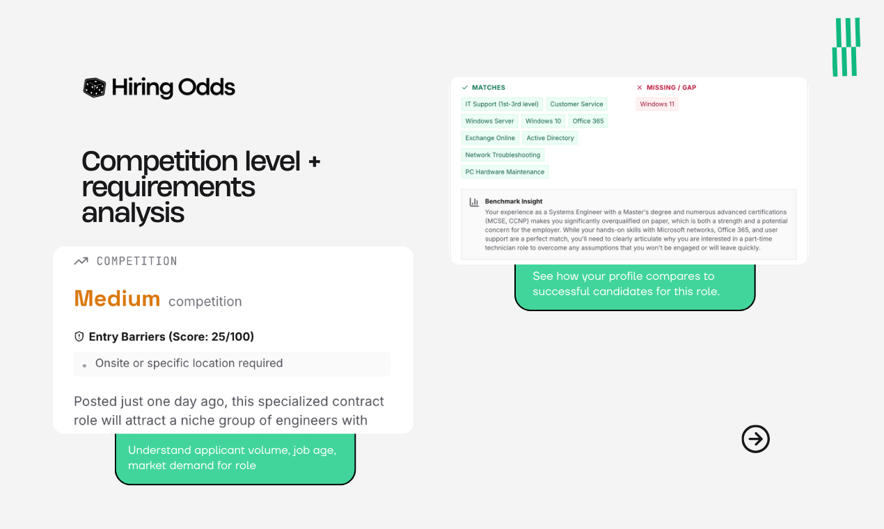 Hiring Odds gallery image