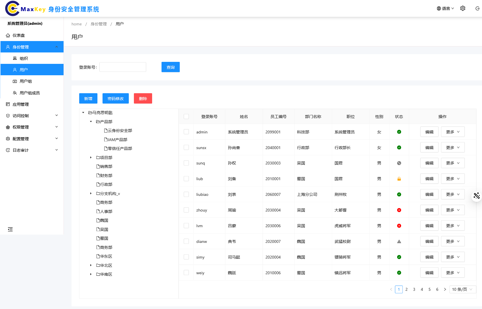 Макки - Ведущие в отрасли продукты управления идентификацией и аутентификации IAM медиа 4