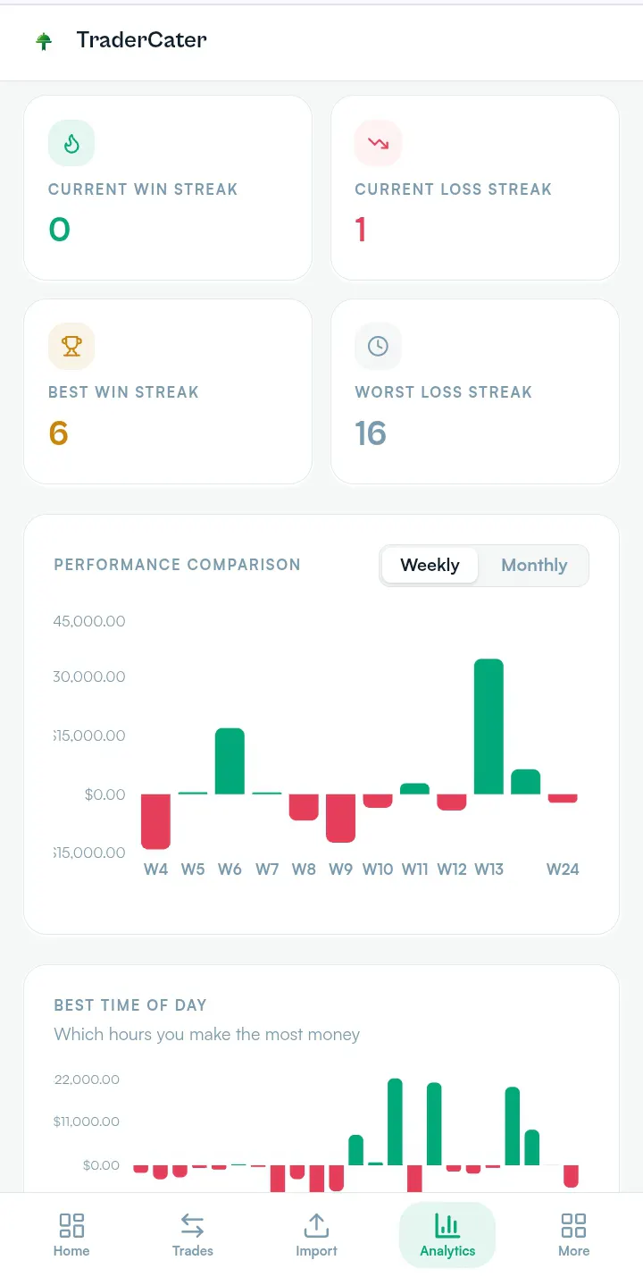 TraderCater — Screenshot.Import.Analyze. gallery image