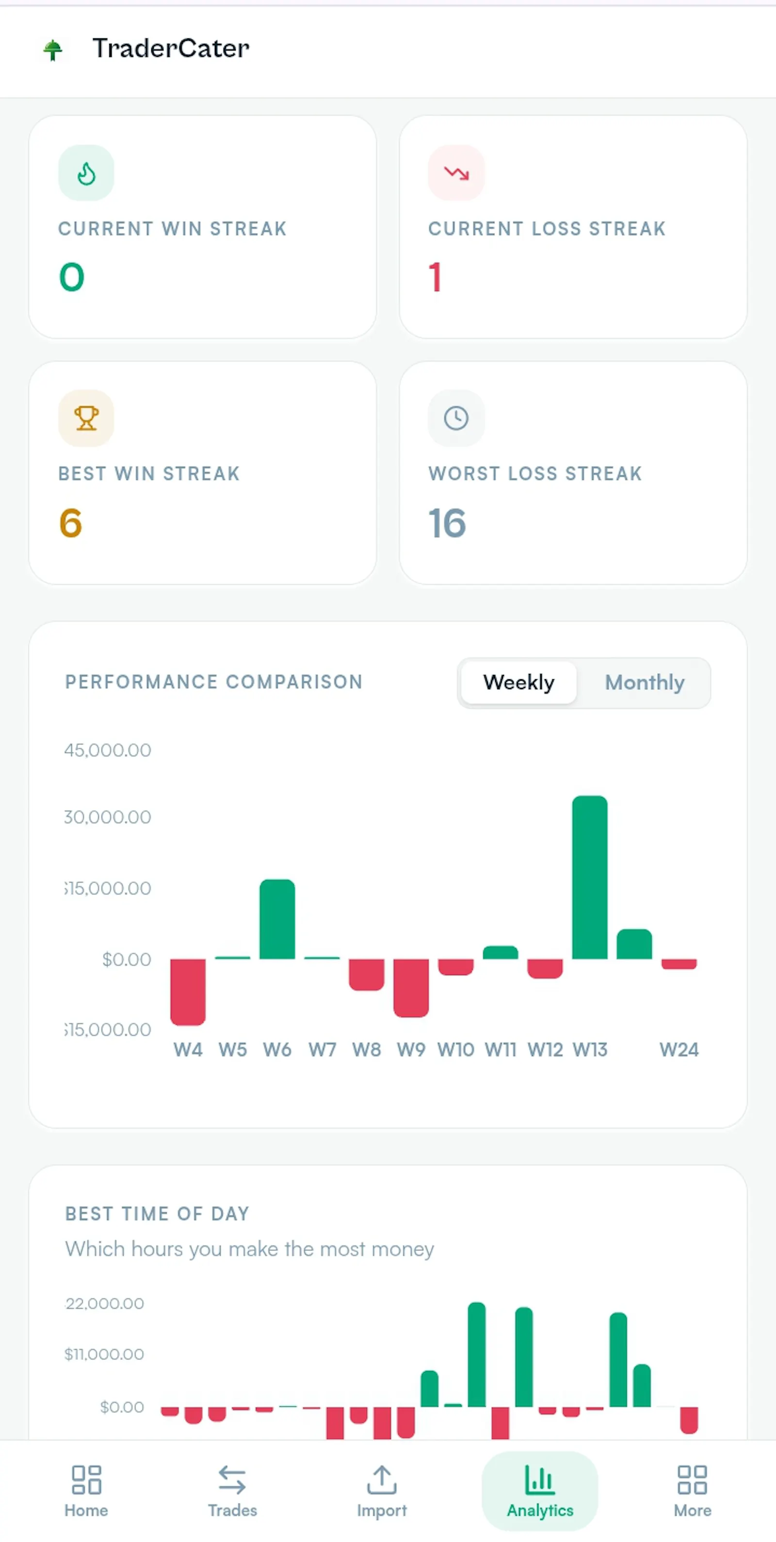 TraderCater — Screenshot.Import.Analyze. screenshot 4