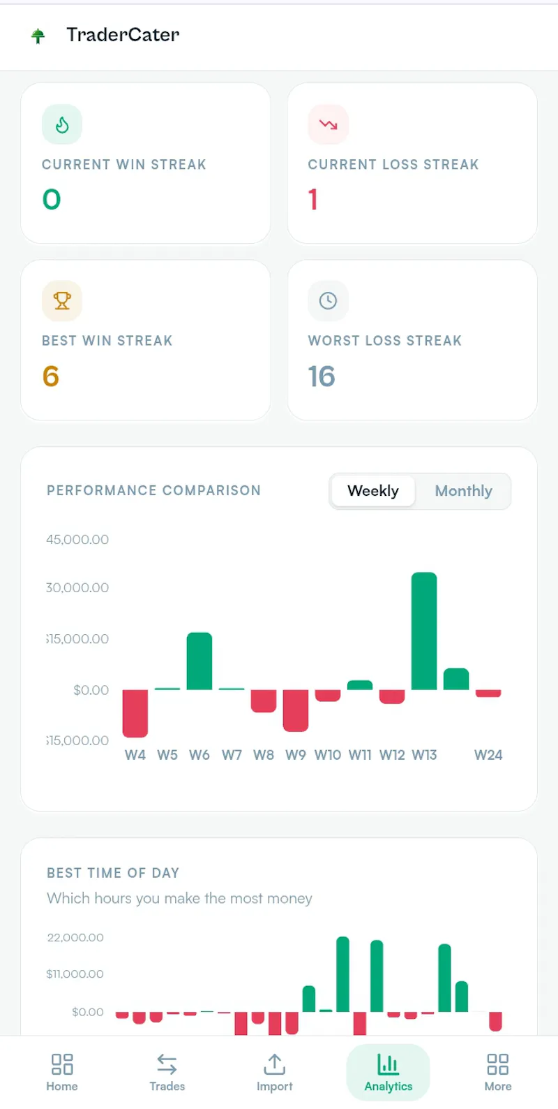 TraderCater — Screenshot.Import.Analyze. screenshot 4