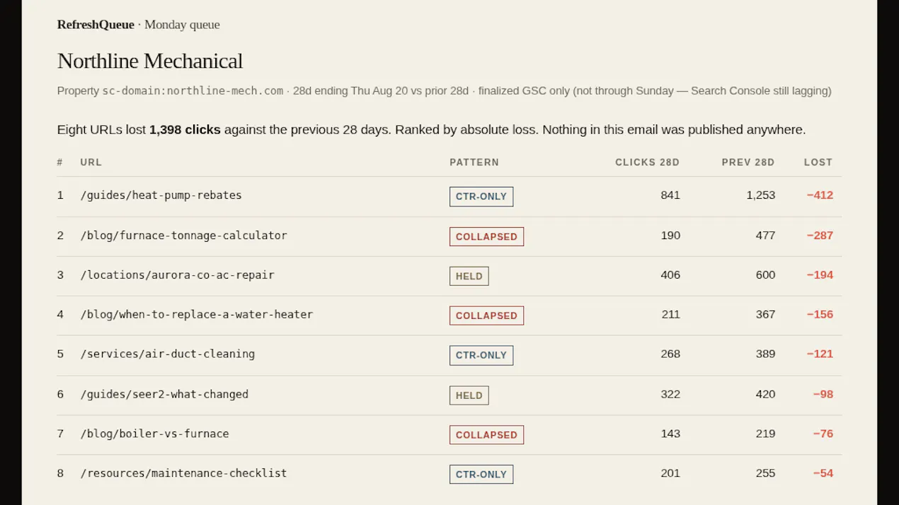 RefreshQueue product