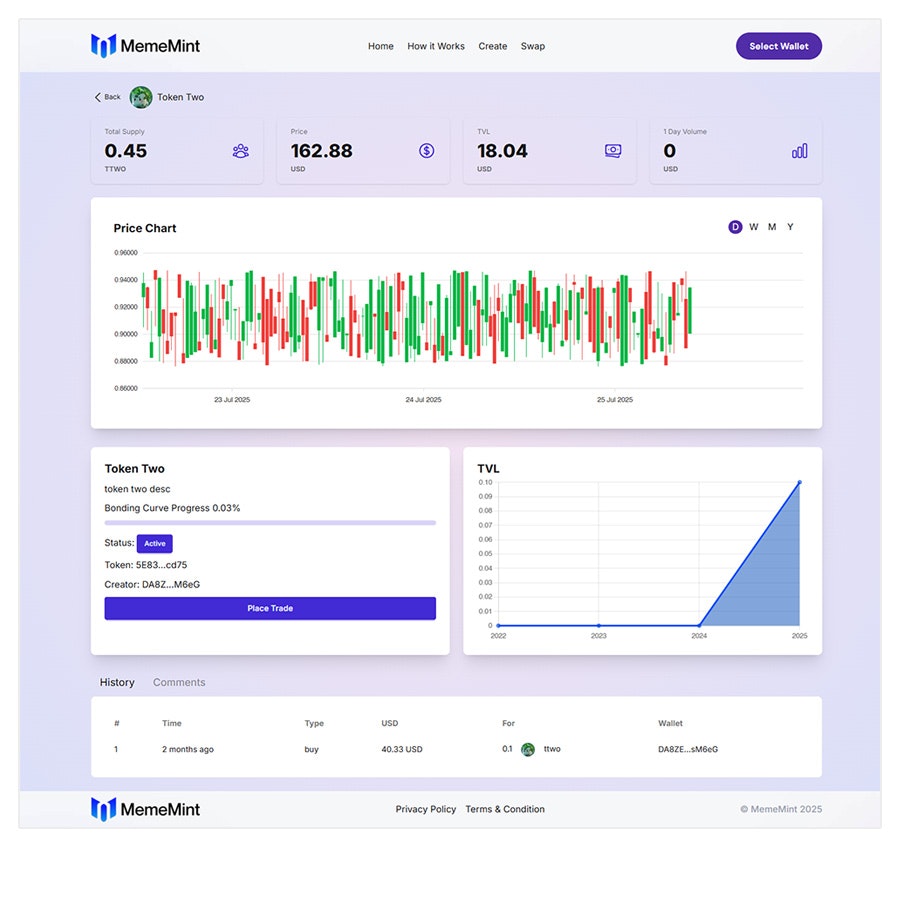 Memints media 5