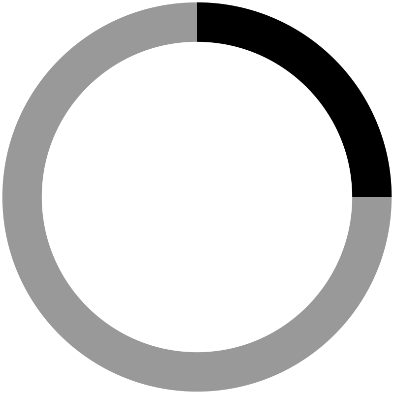 Digifanto screenshot 1