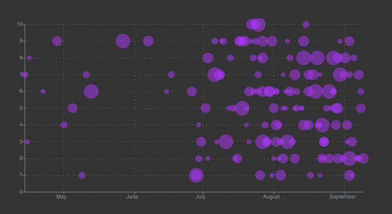 REAVIZ gallery image