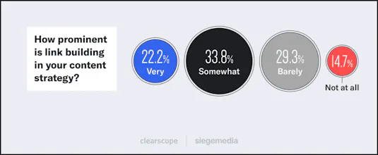 The 2023 Content Marketing Trends Report gallery image