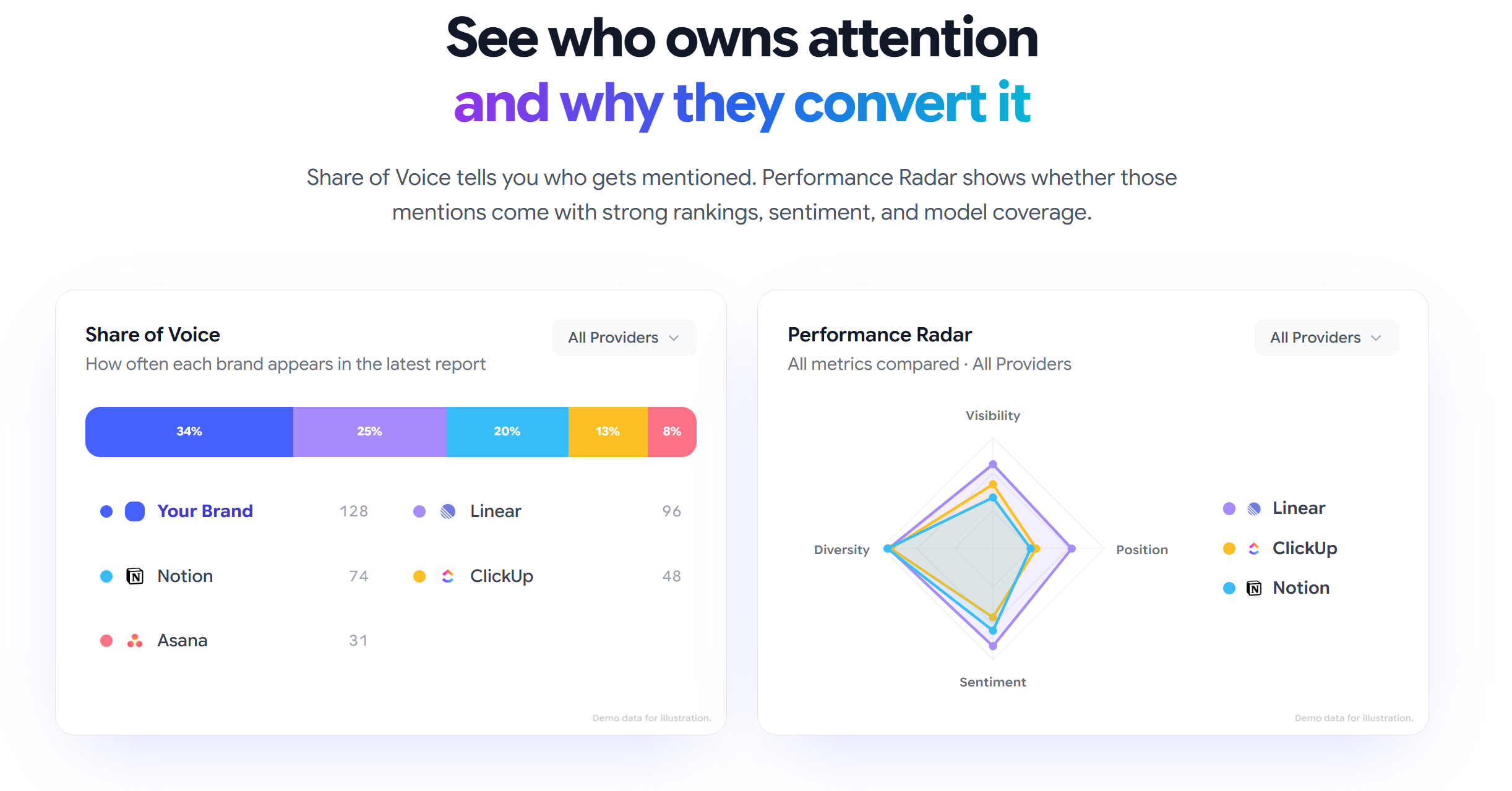 Rankry | AI Visibility Analytics gallery image