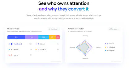 Rankry | AI Visibility Analytics gallery image