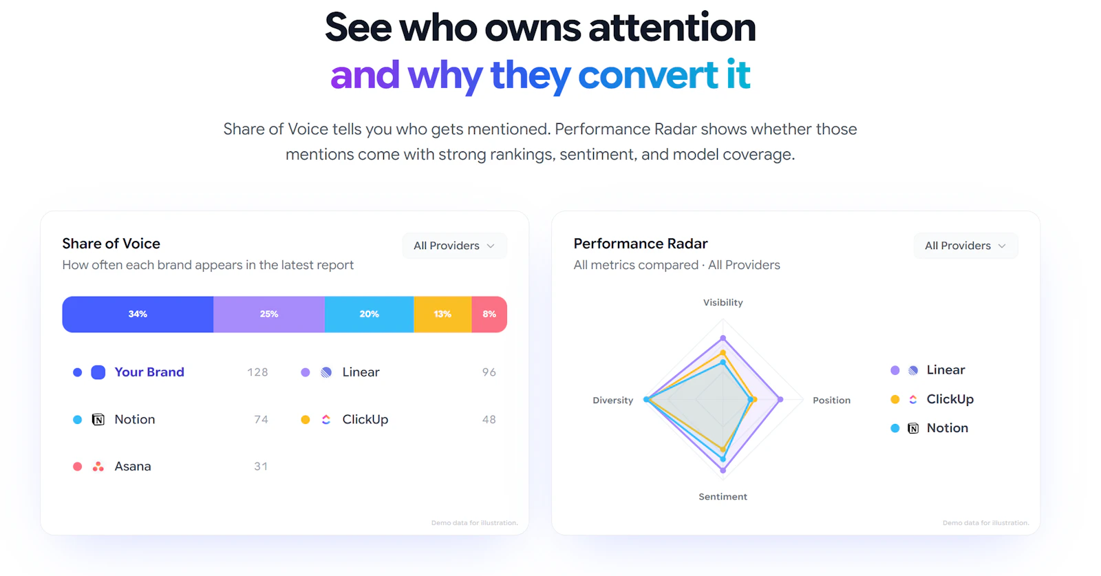 Rankry | AI Visibility Analytics screenshot 7
