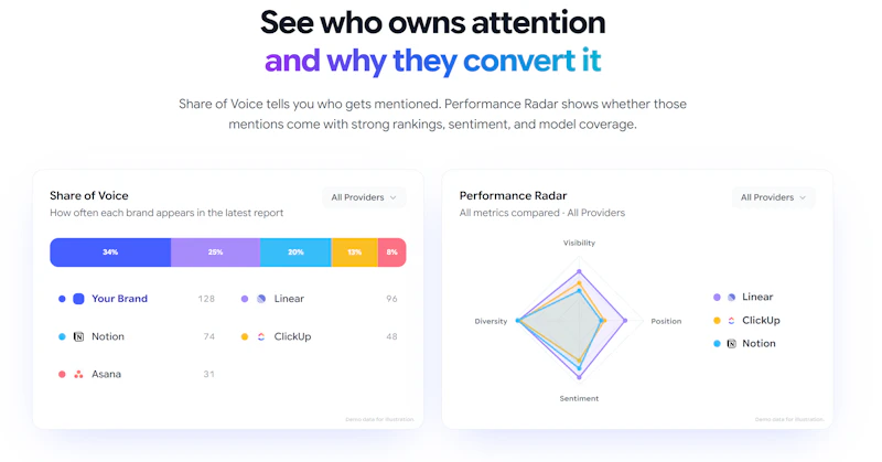 Rankry | AI Visibility Analytics screenshot 7