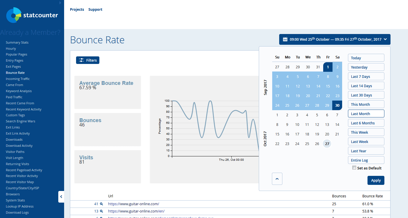 Statcounter gallery image