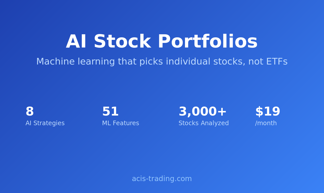 ACIS Trading gallery image