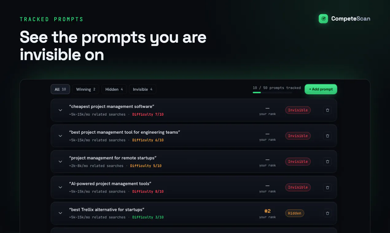 CompeteScan gallery image