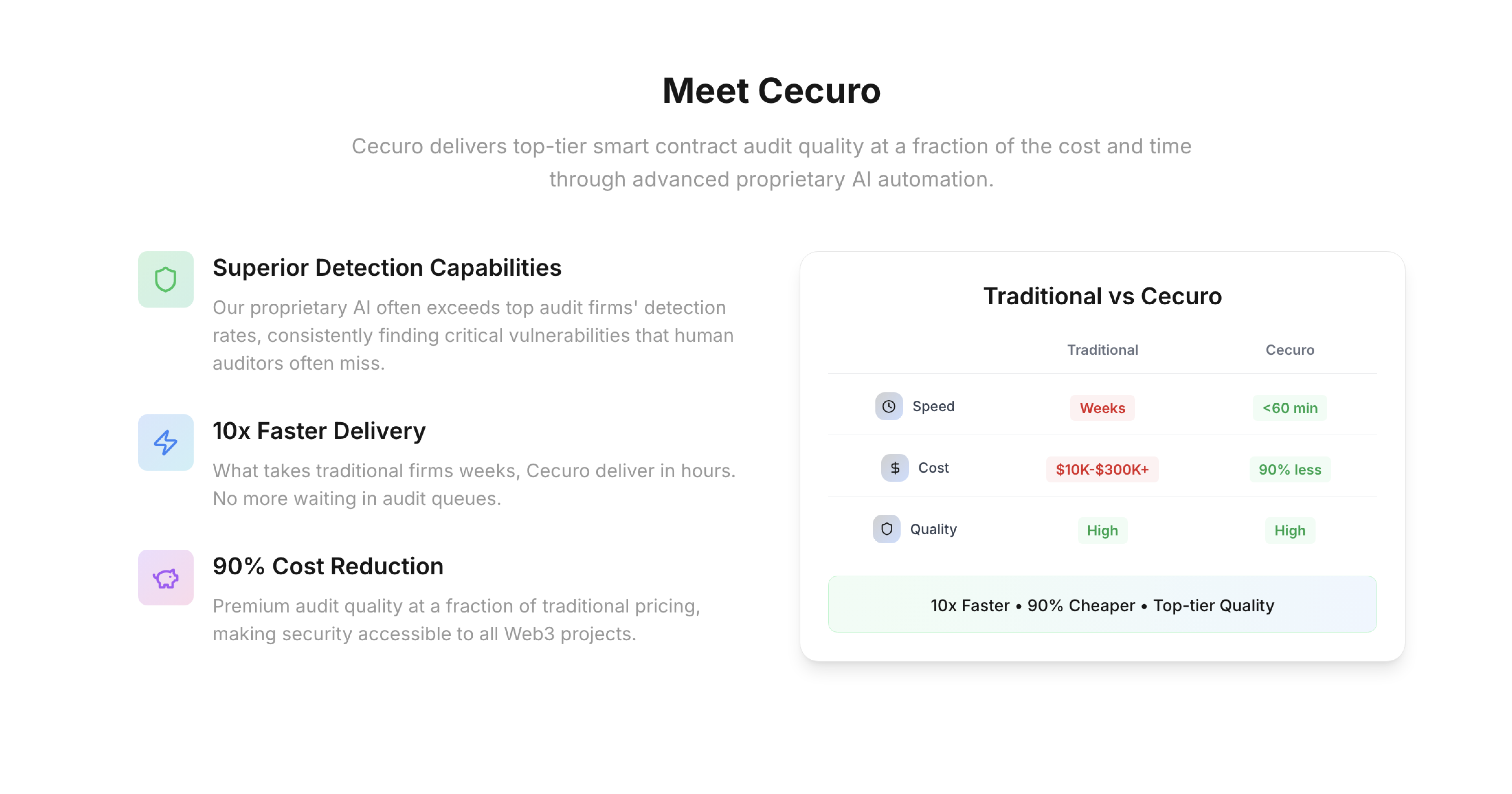 Cecuro - Screenshot 3 showing product features and functionality