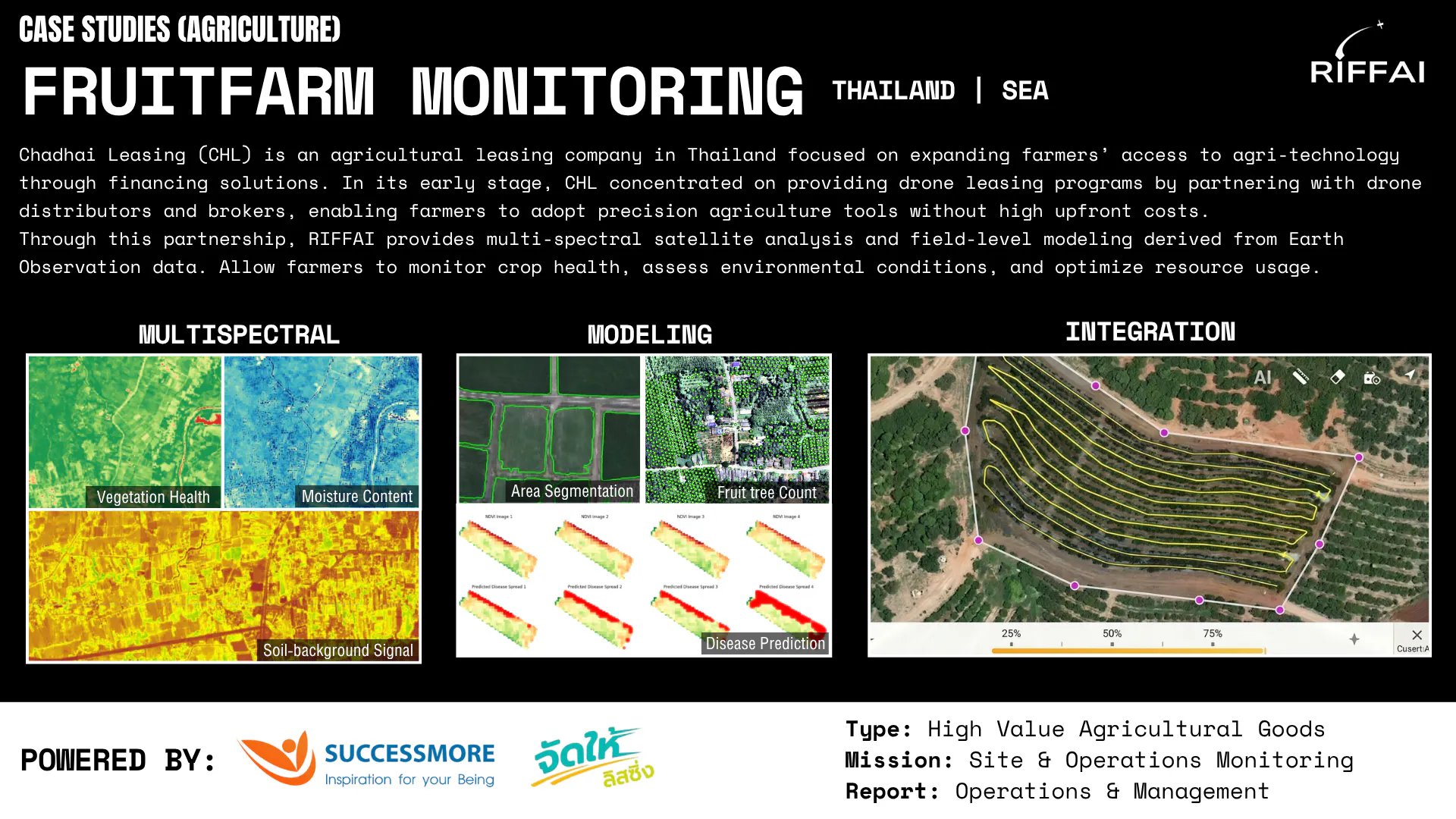 RIFFAI Satellite + AI Farm Intelligence gallery image
