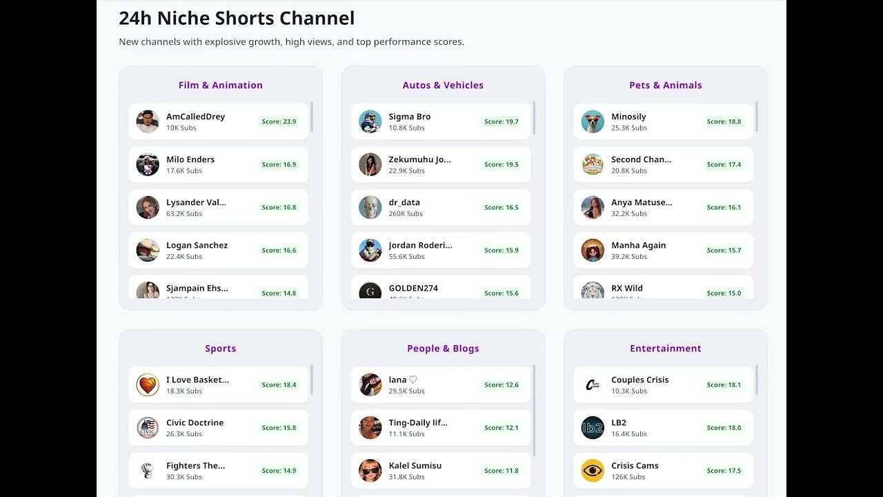 Channel Profiler gallery image
