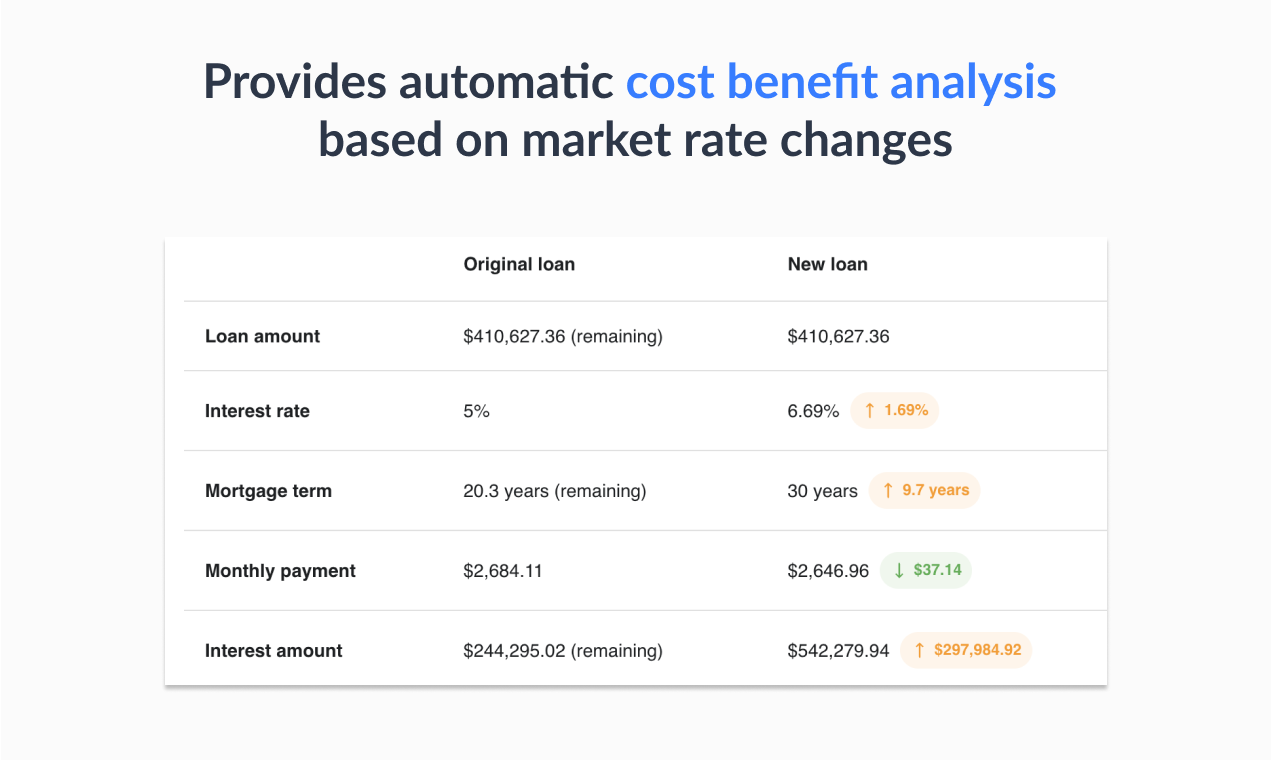 startuptile Should I Refinance Yet?-Automated refinancing analyzer and tracker