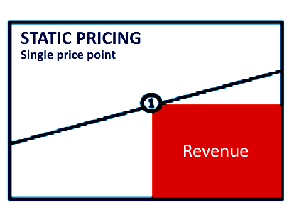 Pricing.ML gallery image