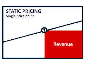 Pricing.ML gallery image