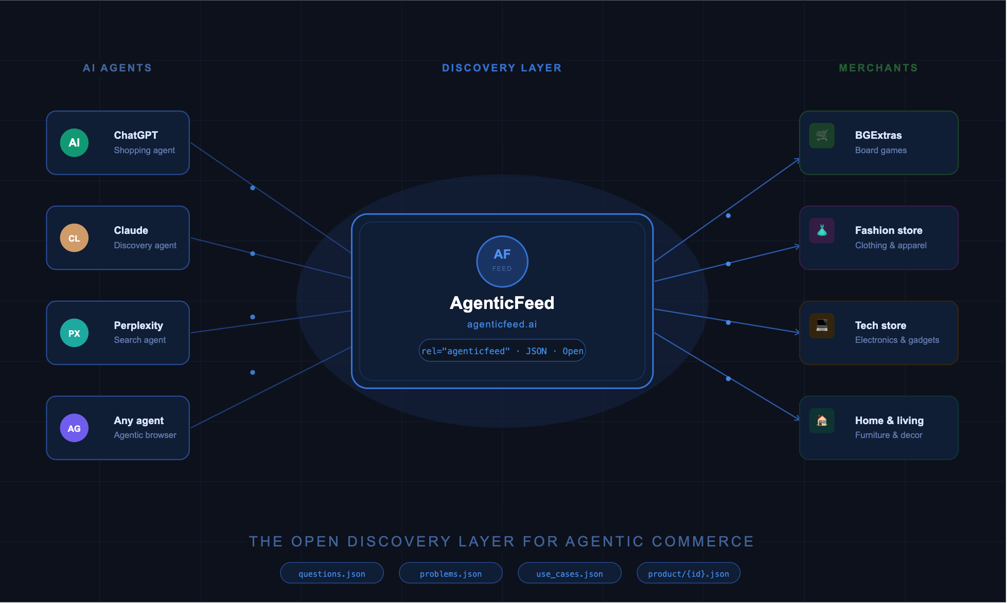 agenticfeed.ai gallery image