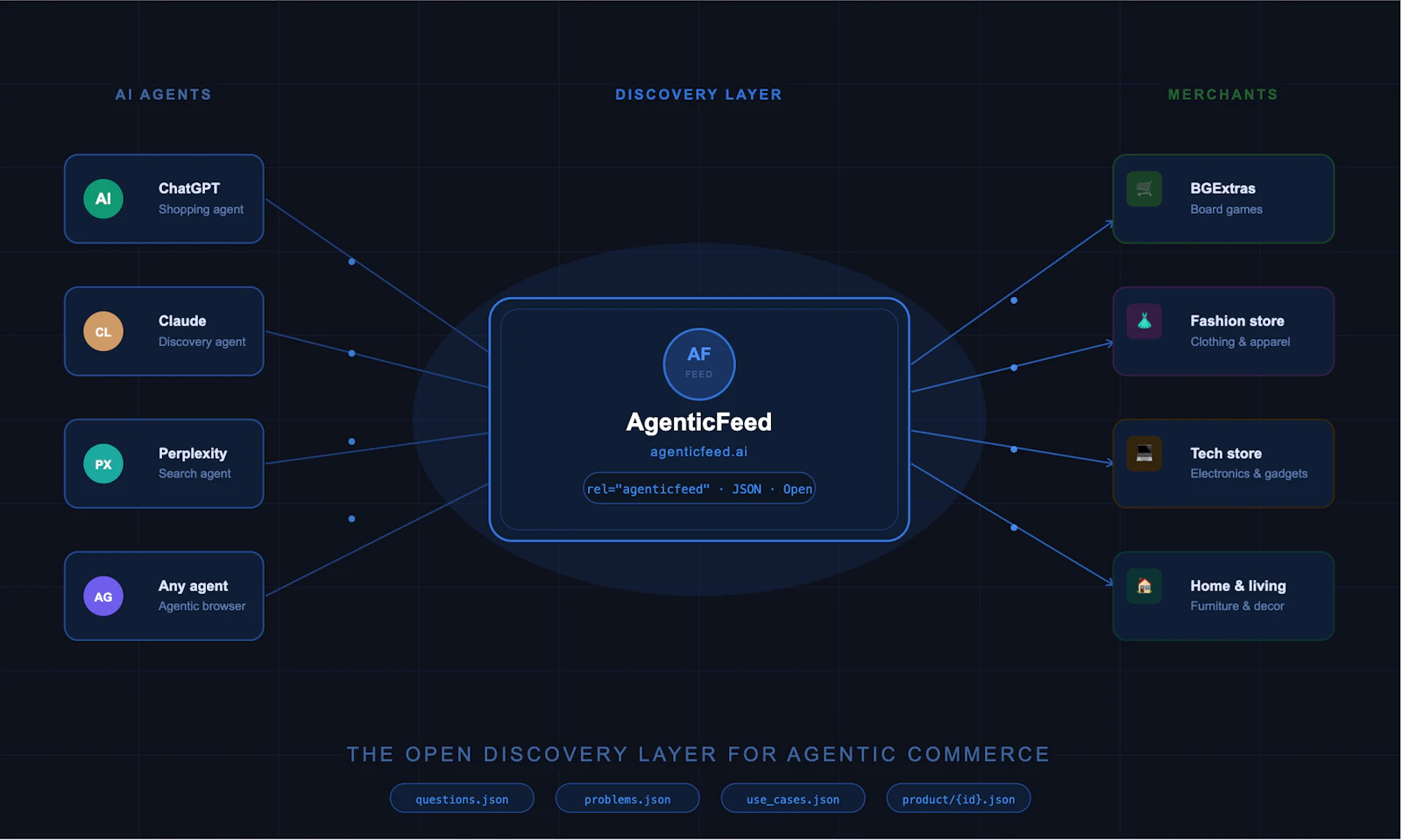agenticfeed.ai screenshot 1