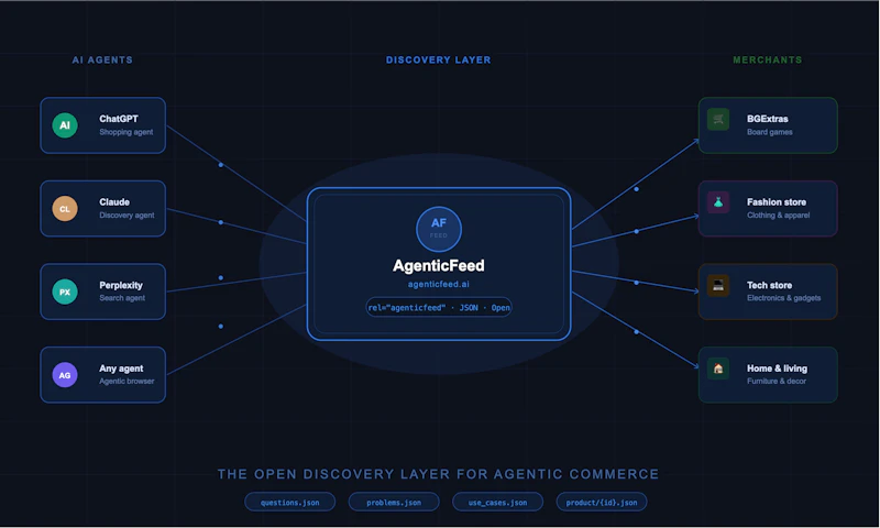 agenticfeed.ai screenshot 1