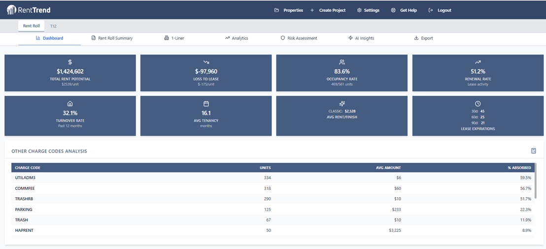 RentTrend - Multifamily Analytics gallery image