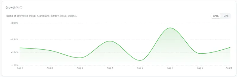 StatWP screenshot 3