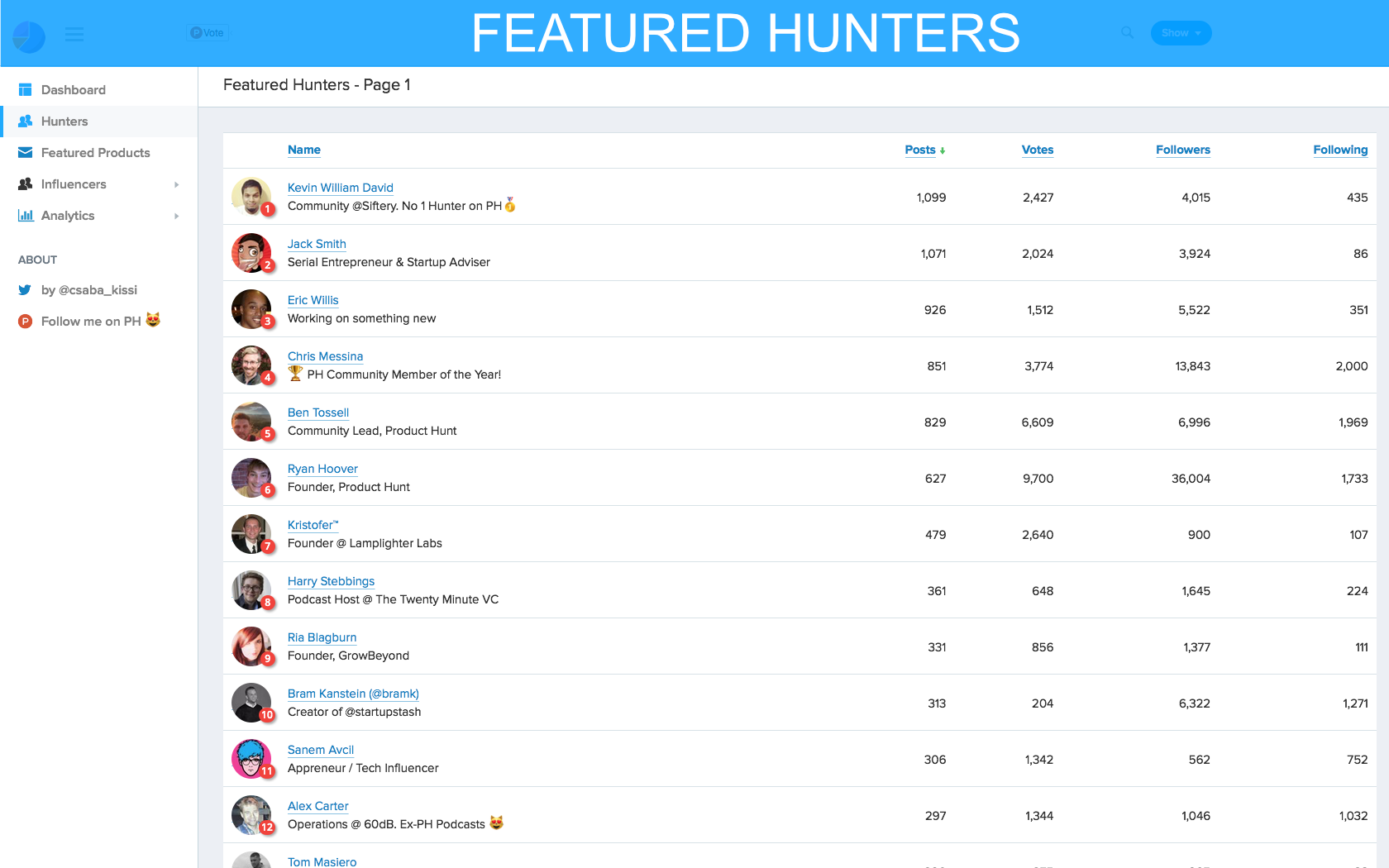 Hunter Analysis gallery image