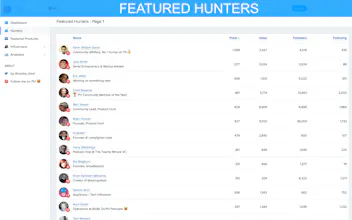Hunter Analysis gallery image