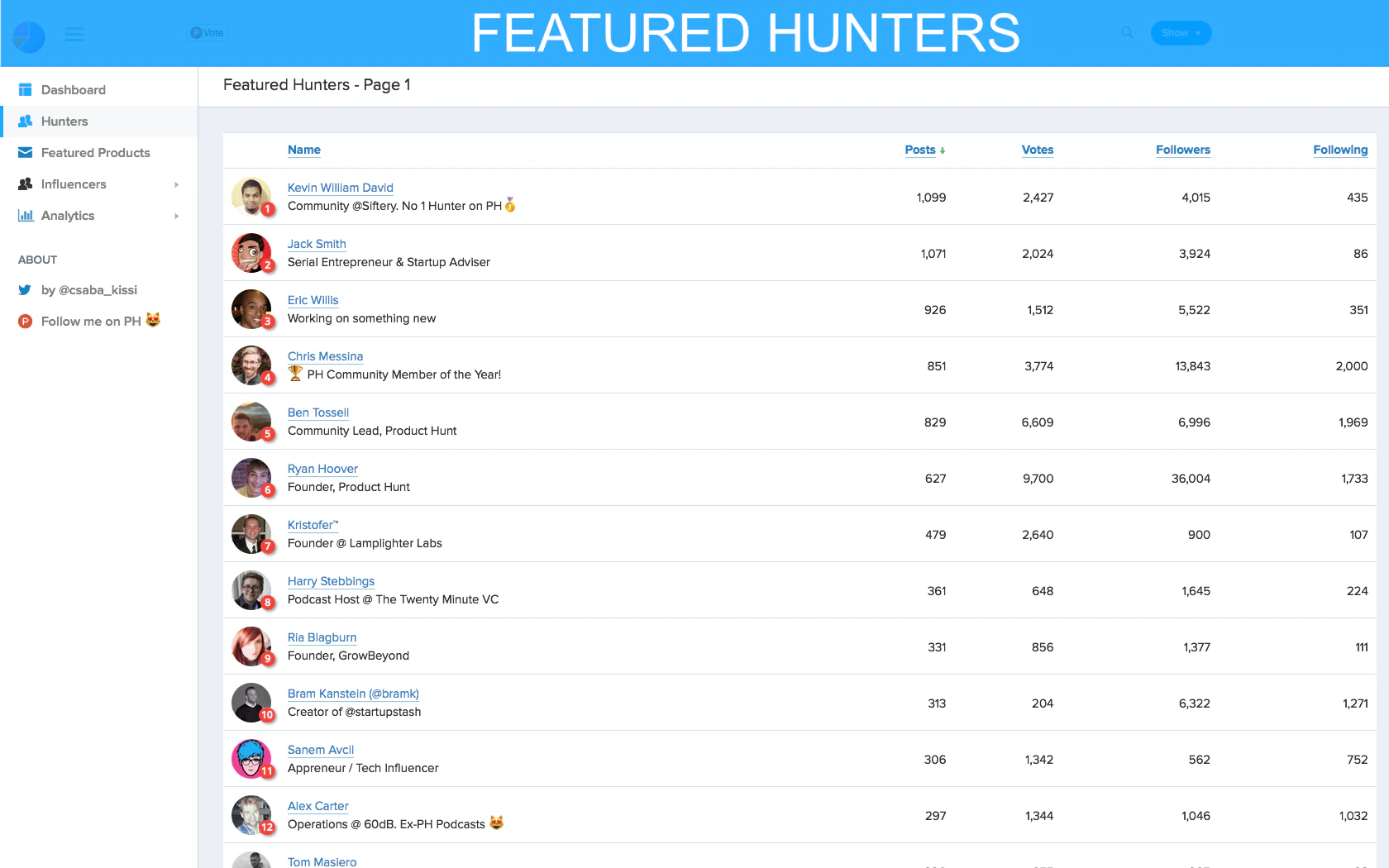 Hunter Analysis Image