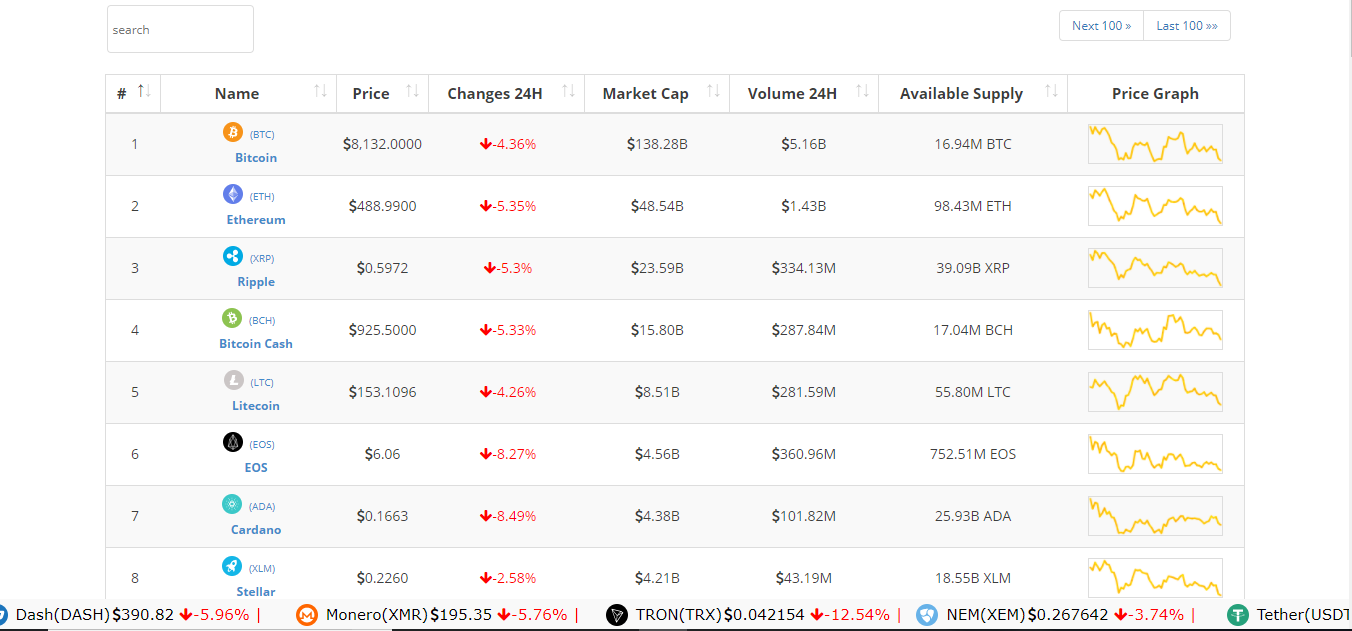 CryptoCurrency Market Capitalization LIVE Price Index