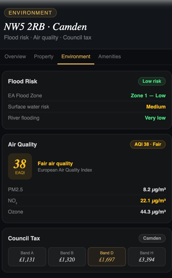 Know My Postcode gallery image